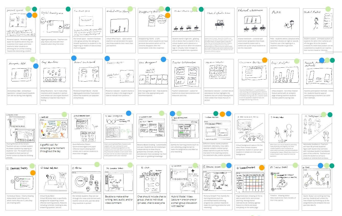 Dory Ideas: Sub-set of Clustered Final Ideas to be Down-Selected