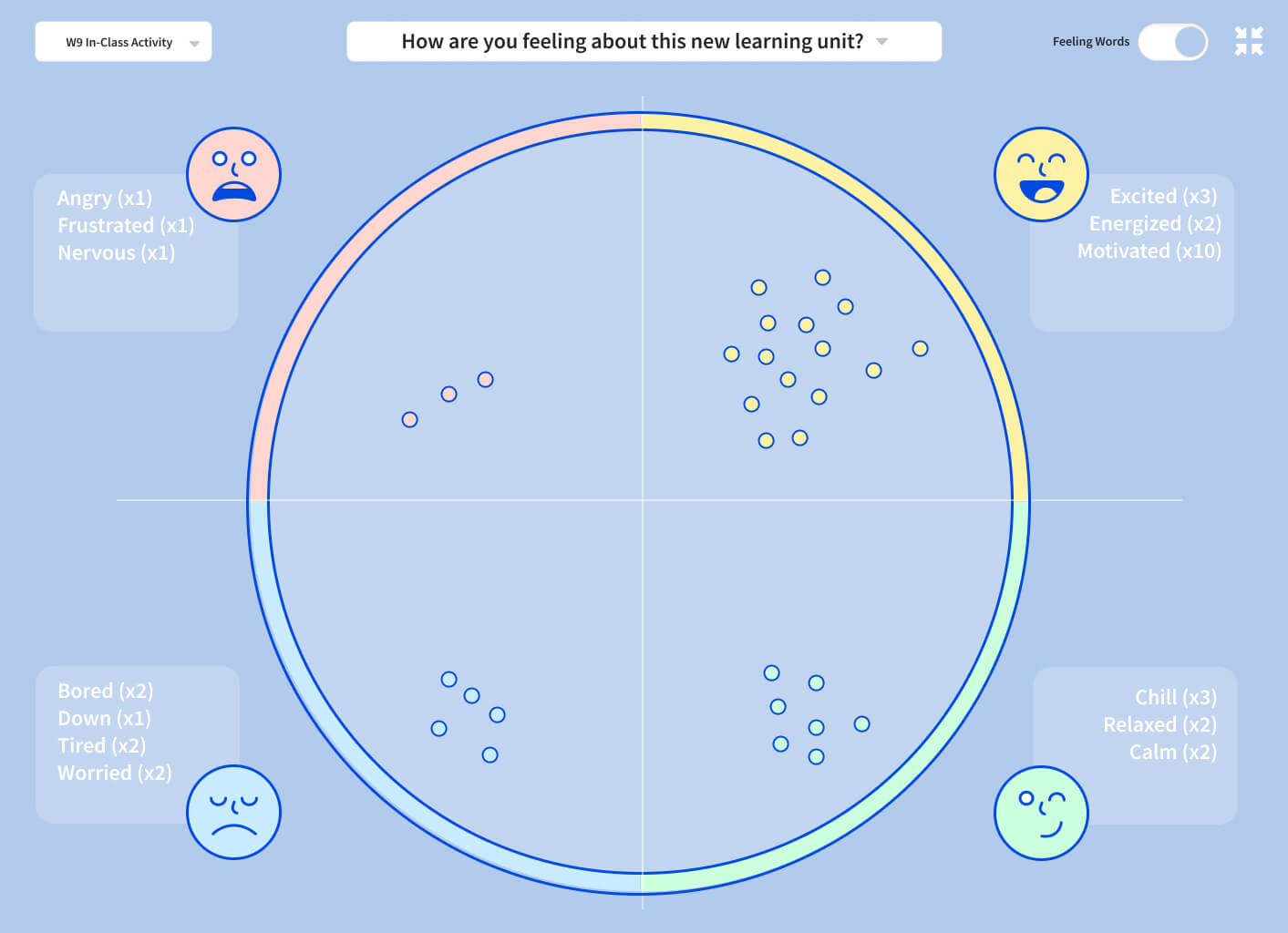 Dory: Mood Space Page Used by Teachers During Class to See How Students are Feeling