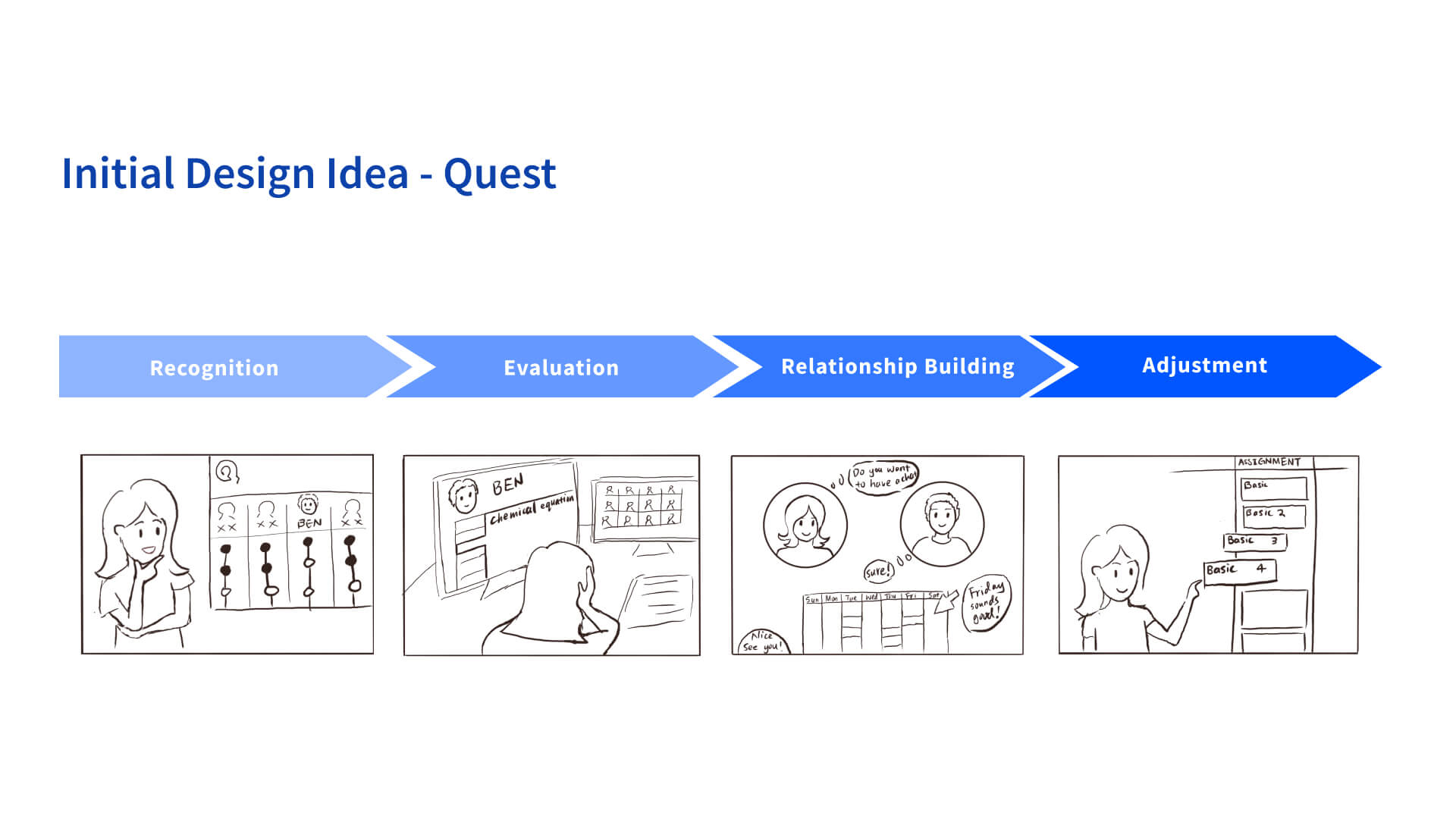 Dory Ideation: Quest concept before pivoting to Dory