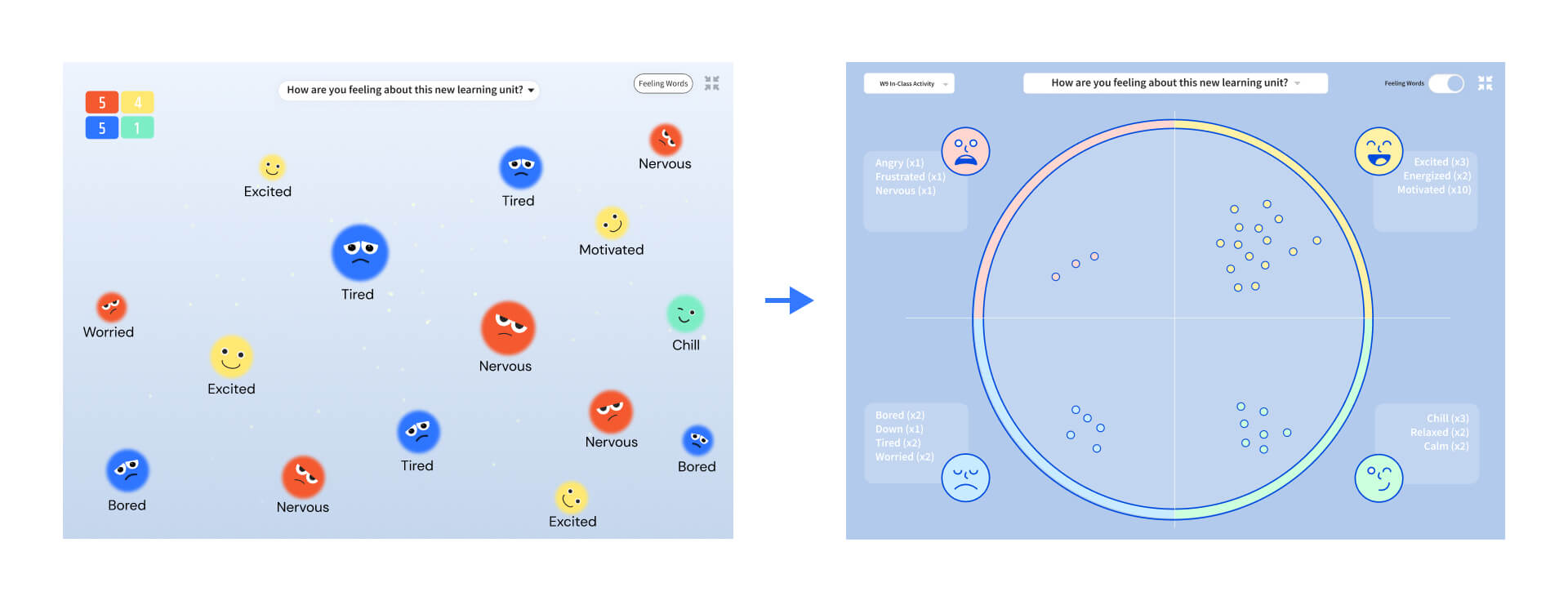 Dory: Original Mood Space on the Left and Final Mood Space on the Right After Implementing Feedback