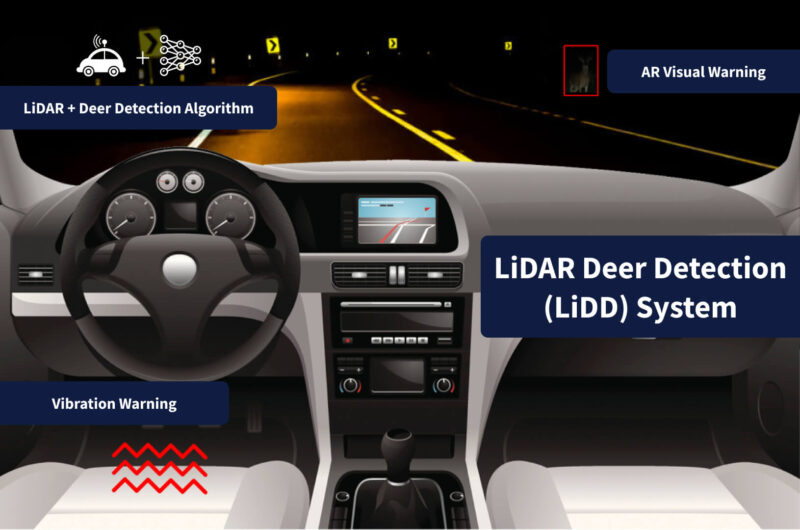 LiDAR Deer Detection System Concept | Mike J. Eisen